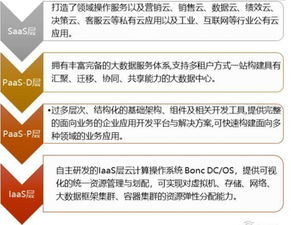 金准数据2018工业互联网发展趋势报告 工业互联网数据服务的崛起与前景