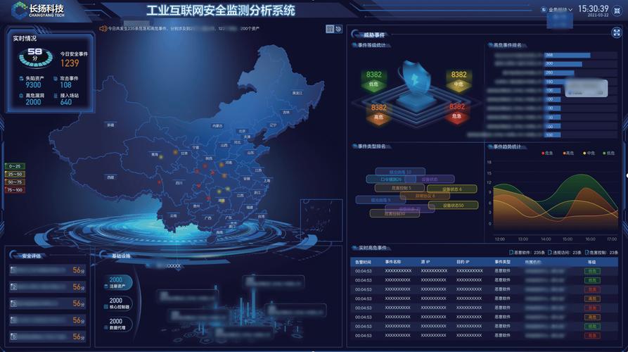 工业互联网安全监测分析系统